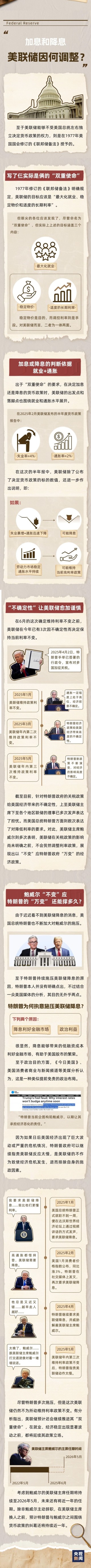 特朗普再批鲍威尔不降息 美联储为何能“硬刚”总统？