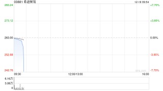 希迪智驾每股定价263港元 香港公开发售获22.55倍认购