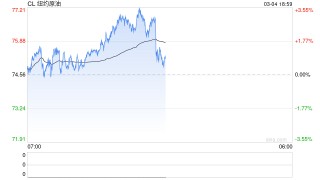 光大期货0304热点追踪：同涨不同命，扒一扒那些真正依赖中东进口的品种