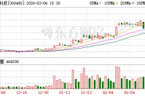 光力科技：公司国产半导体机械划片设备处于持续满产状态，新增订单也在持续增加