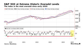 押注特朗普关税松绑！美股超卖反弹