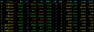 收评|国内期货主力合约跌多涨少 集运欧线涨超3%