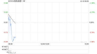 国泰海通证券：首予极兔速递-W“增持”评级 全球物流黑马