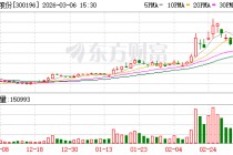 长海股份：公司目前不生产电子布，生产电子毡