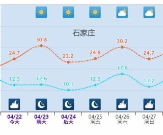 冷空气轮番上阵 多地气温开启“蹦迪”模式