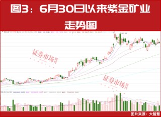 再创新高！本轮牛市最佳配置主线！