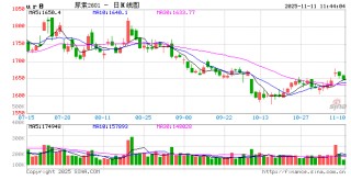 尿素价格暂稳，新单跟进放缓
