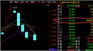 多只权重股，尾盘现巨额压单
