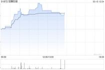 冠轈控股午前涨超9% 拟认购豪特节能约5.3%股份