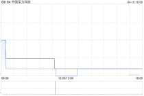 中国宝力科技发行3844万股认购股份