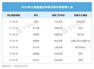 国盛证券研究所“奖金取消”惹争议，人员更替持续进行，多位首席新加盟