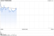 中国黄金国际盘初涨超4% 发布2026年年度产量指引