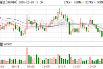 美国对硬壳空心胶囊“双反”终裁落地 山东赫达税率大幅降低