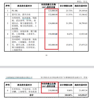 奥浦迈14.5亿元收购疑云：财务数据“打架” 标的实控人一致行动人认定存疑