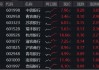 继续走强，银行ETF连涨4周，还能买吗？震荡市银行牛！