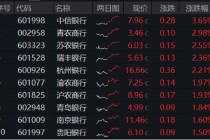 继续走强，银行ETF连涨4周，还能买吗？震荡市银行牛！