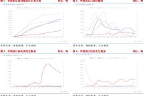 长安期货梁安迪：供应压力叠加需求偏弱预期 中短期花生期价或存回落空间