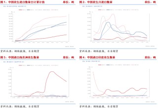 长安期货梁安迪：供应压力叠加需求偏弱预期 中短期花生期价或存回落空间