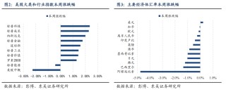 东吴证券：特朗普对等关税能否延续？