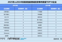 2025一级市场回顾 | 具身智能吸金344亿成最强风口 智元机器人边收购上市公司边孵化“小独角兽”