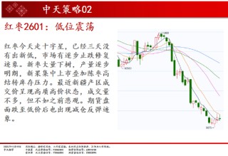 中天期货:商品指数板块分化小反弹 豆粕承压回落