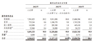 连续四年蝉联第一，「东鹏饮料」正式递表，净利年复合增长51.96%