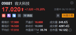 “AIDC装置供应商”容大科技首日高开，每手赚3300港元