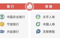 2026年315金融投诉红黑榜出炉：中国人寿登上红榜