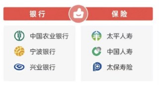 2026年315金融投诉红黑榜出炉：中国人寿登上红榜