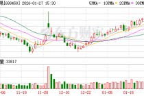 美芯晟大宗交易成交670.90万元
