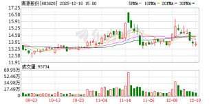 清源股份：目前公司经营情况一切正常