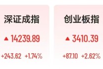 锂电池满屏涨停，新易盛一年猛涨830%，光纤股走弱，汇源通信跌停