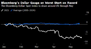 美元困境反成利好 多家跨国企业一季度财报喜获提振