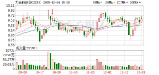 力合科创：2026年1月9日召开2026年第一次临时股东会