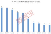 科技+消费双主线爆发？多股评级获上调！