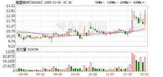 高盟新材：截至2025年9月30日公司股东总数为33281户