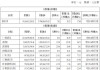 首季度利润翻超10倍，中船防务2025年迎来估值“春天”？