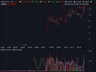 十大牛股出炉！你是否曾经拥有？