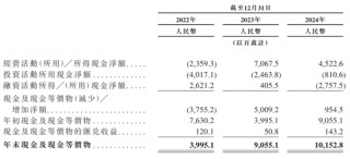 豪威集团冲刺港股：年营收257亿 虞仁荣刚收获新恒汇IPO