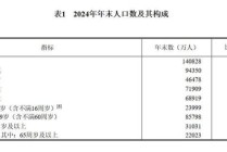 最重要的宏观数据公布了