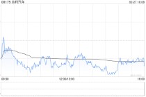 吉利汽车于2月27日斥资5943.27万港元回购367.3万股