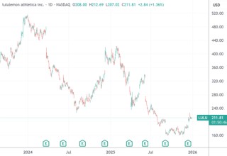 露露乐蒙深陷罕见夺权风暴