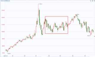 国泰君安期货：油价、冲突与周期：当美伊遇上“俄乌经验”