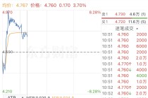 港股异动｜浙江世宝涨超8% 公司称有多款产品适用于L3及以上自动驾驶