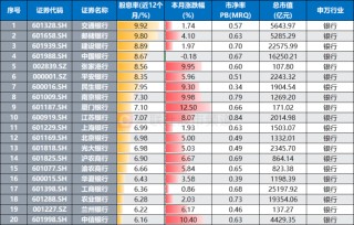 银行天团悄然发力！多股又创历史创新高，相关ETF连涨4周，目前估值情况一览