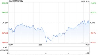 午盘：美股维持跌势 市场关注特朗普关税与贸易局势