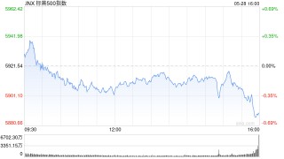 收盘：美股周三收跌 市场聚焦英伟达财报
