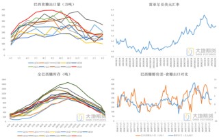 白糖：宏观扰动增强白糖节奏把握难度