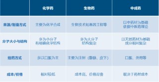 为什么说“药”好起来了