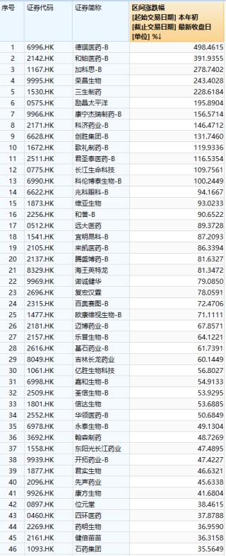 又一只A+H股，恒瑞医药来了！牛股标准“三件套”：顶格定价、超额认购、开盘大涨！